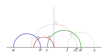 semi-circles as hyperbolic lines