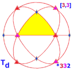 Sphere symmetry group td.png