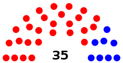 Alabama State Senate (27 Republicans, 8 Democrats).svg