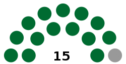Grenada House of Representatives seats.svg