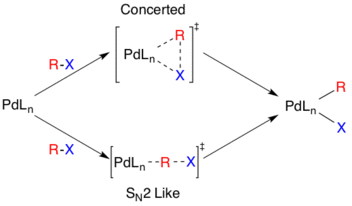 Mechanisms of oxidative addition