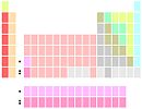 Periodic table 14LaAc form---Group 3 = Sc-Y-Lu-Lr.jpg