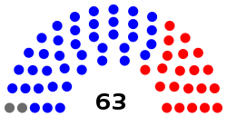 New York State Senate.svg