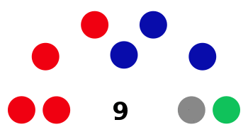 Australia Canada Bay Council 2017.svg