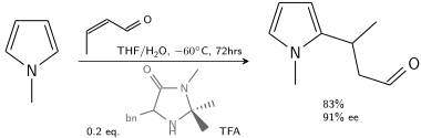 Friedel Crafts Asymmetric Addition To Pyrrole