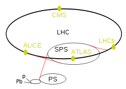 LHC.svg