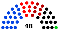 Parliament 1922.svg
