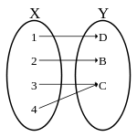Surjection.svg