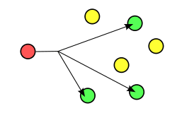 Multicast.svg