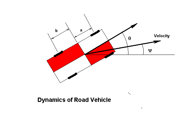 Car0 stabilty.png