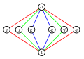 GroupDiagramQ8.svg