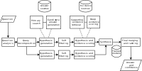 Decision-making information systems in healthcare