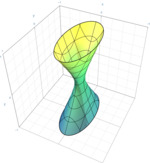 Hyperboloid Of One Sheet Quadric.png