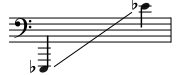Range Saxtuba Bass E flat.svg