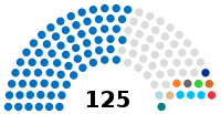 Azerbaijan Milli Majlis Parliament 2020.svg