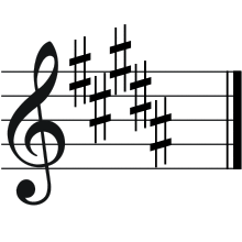 B-major g-sharp-minor.svg