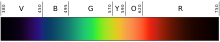 Linear visible spectrum.svg