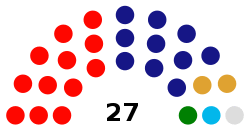 Vigésimo séptimo Senado de Puerto Rico .svg