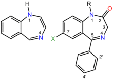 On the left is the chemical structure of the parent benzodiazepine ring system, which consists of a seven-membered ring containing two nitrogen atoms fused to a six-membered ring. The two nitrogen atoms are labeled one and four. On the right is the chemical structure of a pharmacologically active benzodiazepine in which alkyl, phenyl, and halogen groups attach to the one, five, and seven positions, respectively, and the carbon atom at position two is double-bonded to an exocyclic oxygen atom. The ortho and para positions of the phenyl substituent are labeled two-prime and 4-prime, respectively.