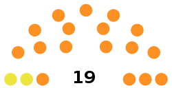 Assemblée Saint-Pierre-et-Miquelon élections de 2017.svg