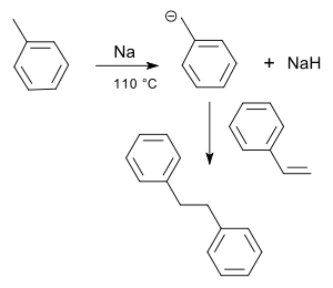 Reaction of styrene with sodium in toluene
