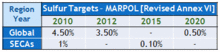 Marpol6.png
