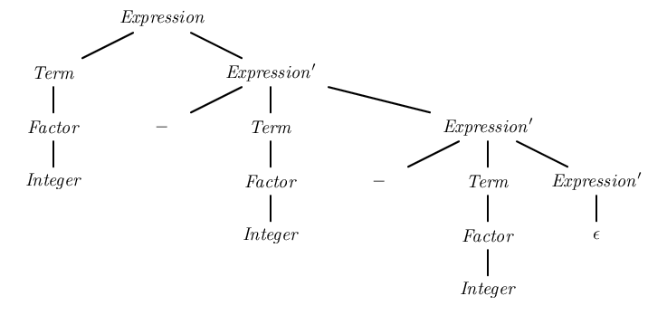 Right-recursive parsing of a double subtraction