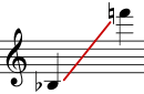 Sax range.svg