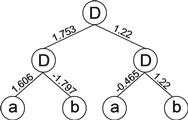 GEP neural network solution for the exclusive-or.png