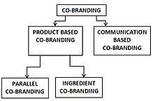 Classification of Co-Branding.jpg