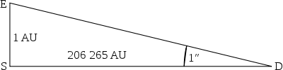 Diagram of parsec.