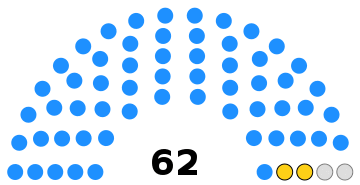 Cambodian Senate composition 2018-2024.svg