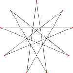 Enneagram 9-4 icosahedral.svg