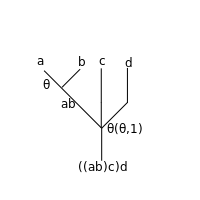 Intermediate tree