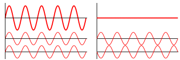 When two or more waves travel through a medium and superpose then the resultant intensity do not distributed uniformly in the space .At some places , it is maximum while at some other places it is minimum . This non uniform distribution of intensity or energy of light is known as interference .