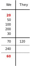 Rubber Bridge Scoring 5.svg