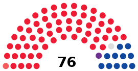 Mongolie Grand Khoural d'État 2020.svg