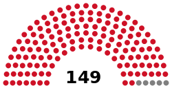 National Assembly of Laos seating.svg