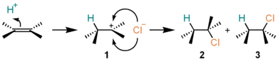 Electrophilic addition of HCl.png