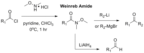 The Weinreb–Nahm ketone synthesis