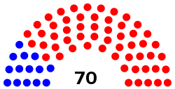 Idaho State House 2019-2021.svg