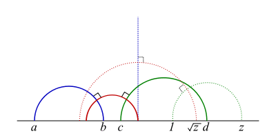 Ultraparallel theorem.svg