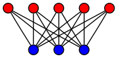 Biclique K 3 5.svg