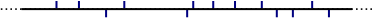 Schematic representation of PE-LLD (linear low-density polyethylene)