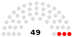 States of Jersey Composition.svg