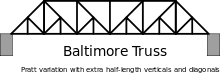 Baltimore-truss.svg