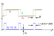 FSK-FMCW Principle.png