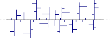Schematic representation of PE-LD (low-density polyethylene).