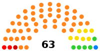 Tadjikistan Assemblée 2020.svg