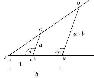 Number construction multiplication.svg